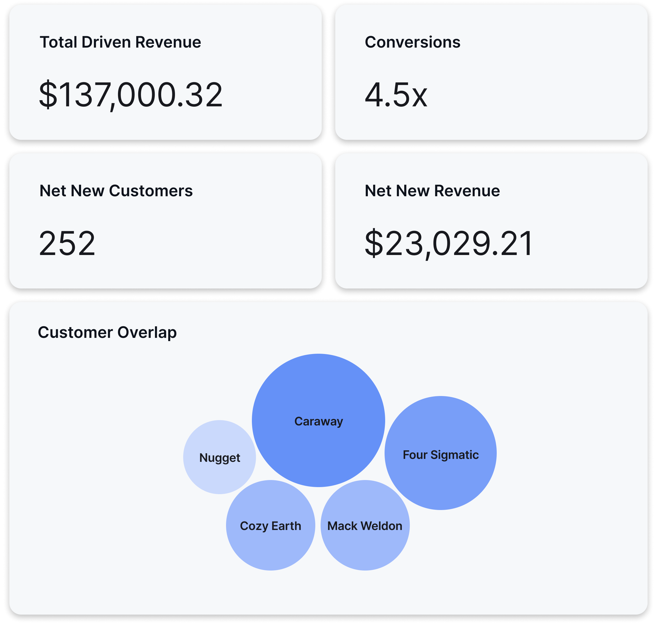 Disco Brand Report