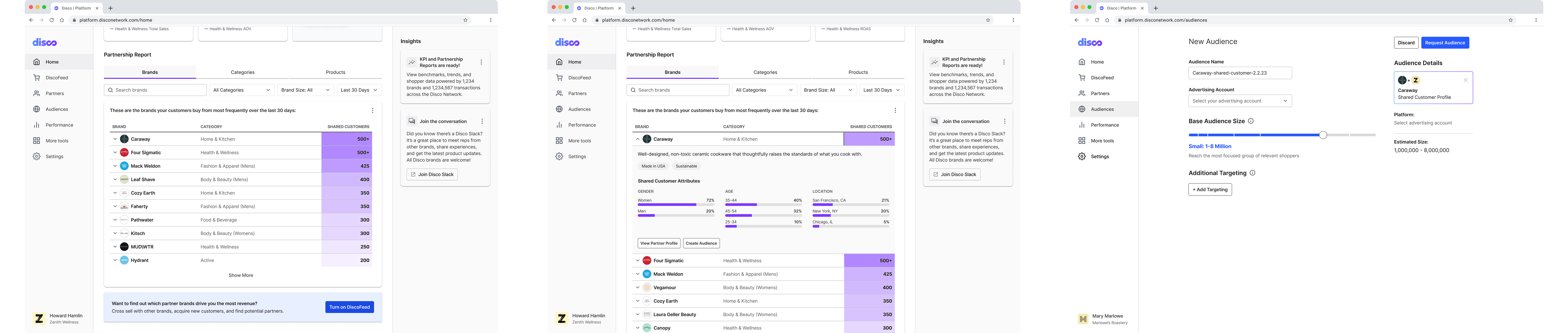 Audience overlap with brands