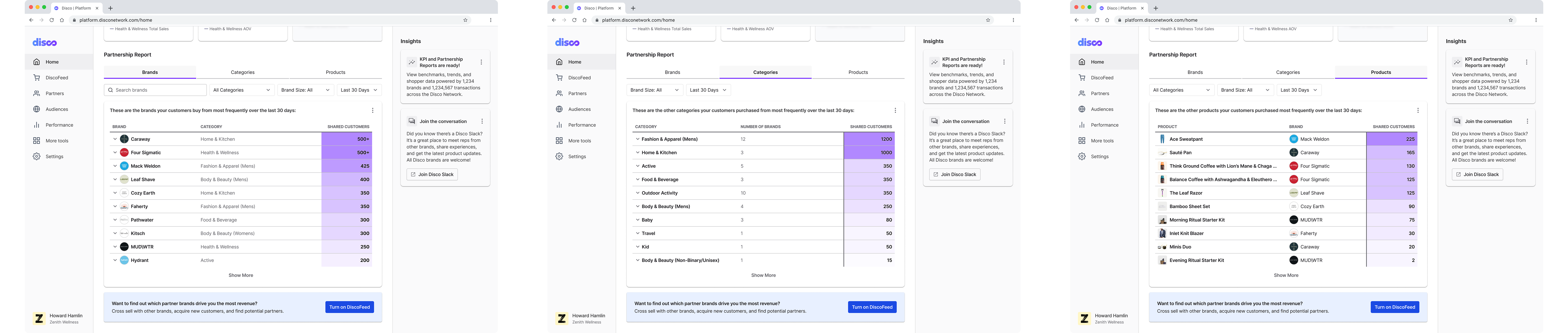 Audience overlap categories and products
