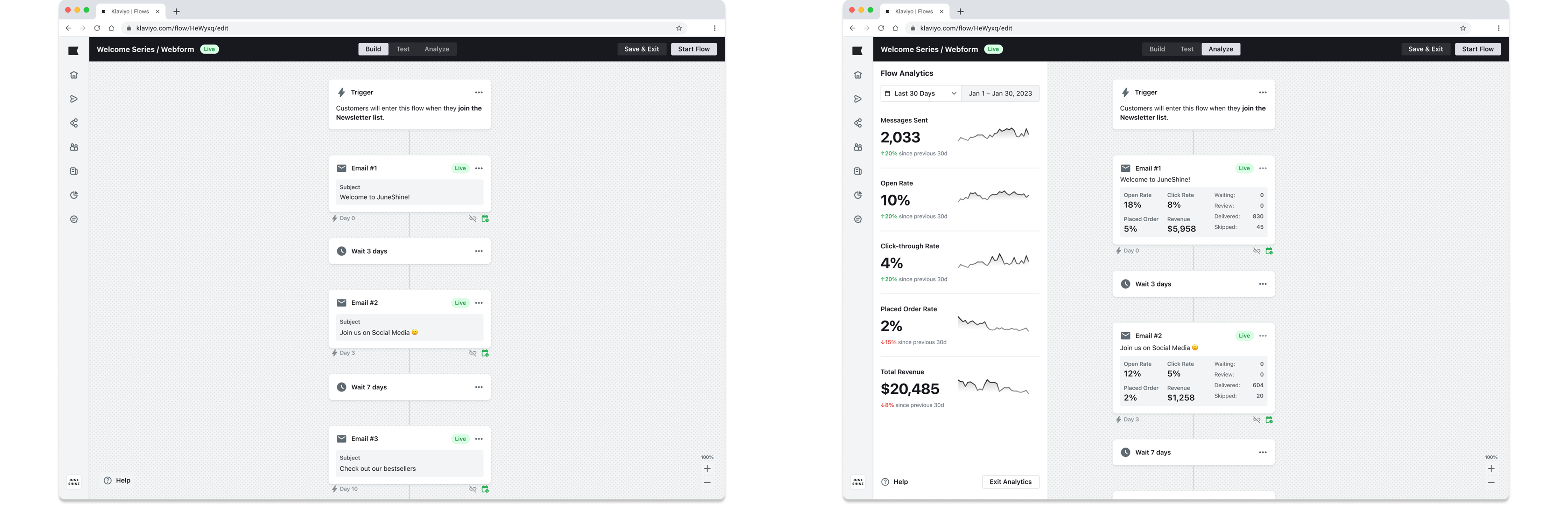 Flows Analyze